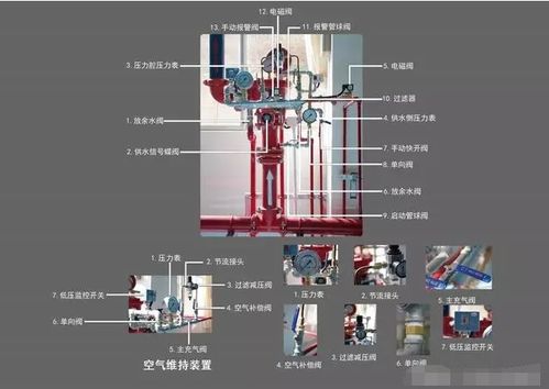 进口消防喷头操作图解指南